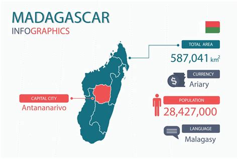 capital city of madagascar|madagascar official languages.